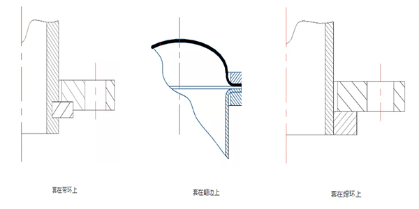 法兰工作原理